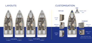 AXE Sail - Dufour 48